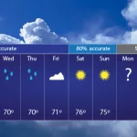 Weather Forecasts